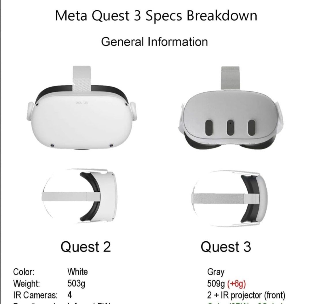 未開封 Meta Quest3-