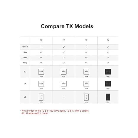 Sonoff t1 sales t2 t3 difference