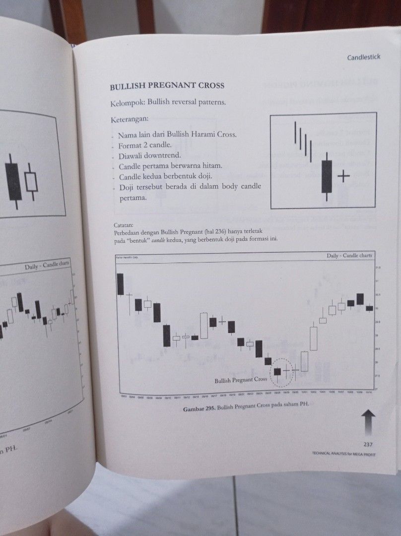 Technical analysis for mega profit by edianto ong, Buku & Alat Tulis, Buku di Carousell