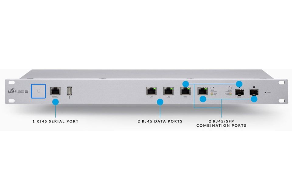 Ubiquiti UniFi USG Enterprise Security Gateway Router with Gigabit ...