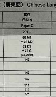 （分類：）位於 。 由 rrrytll 提交（商品編號 1262834815，圖片 1）。簡介： 。