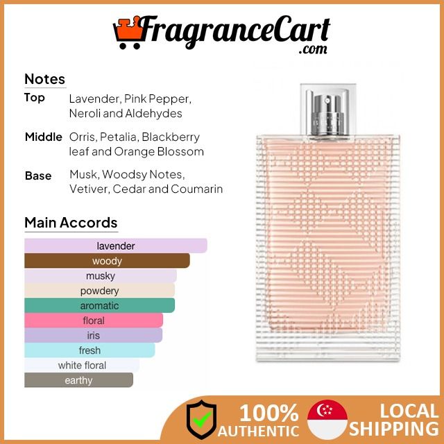 Burberry Brit Rhythm for Her EDT for Women 50ml 90ml Sample Eau