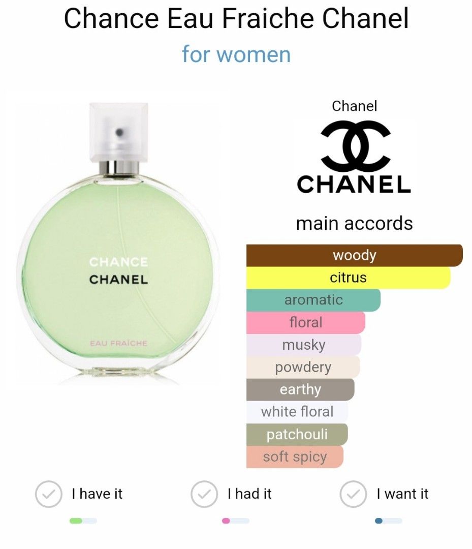 Chanel eau deals fraiche notes