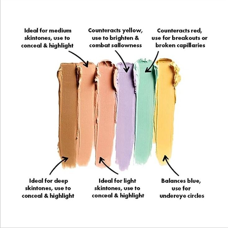 NYX Professional Makeup Color Correcting Concealer Palette (6xPoids)  #04Pony 9g