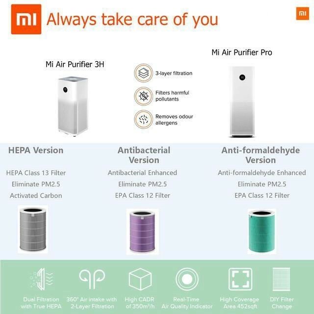 Xiaomi Air Purifier Filter Hepa Filter for Air Purifier 3 3H 3C