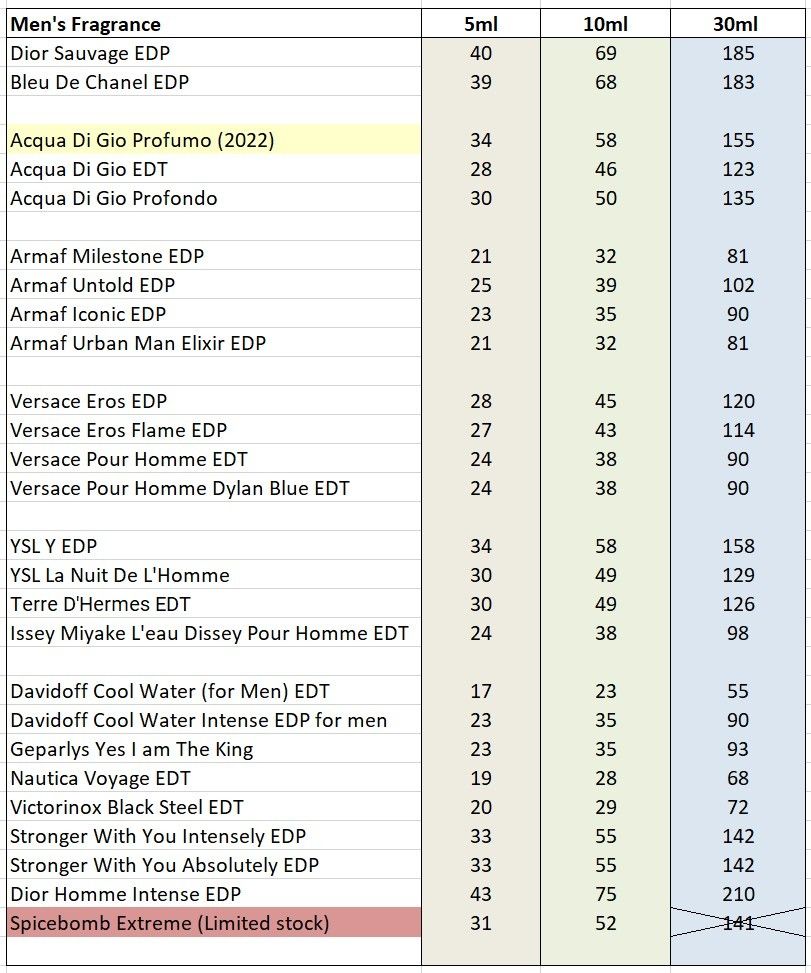 Perfume outlet price list