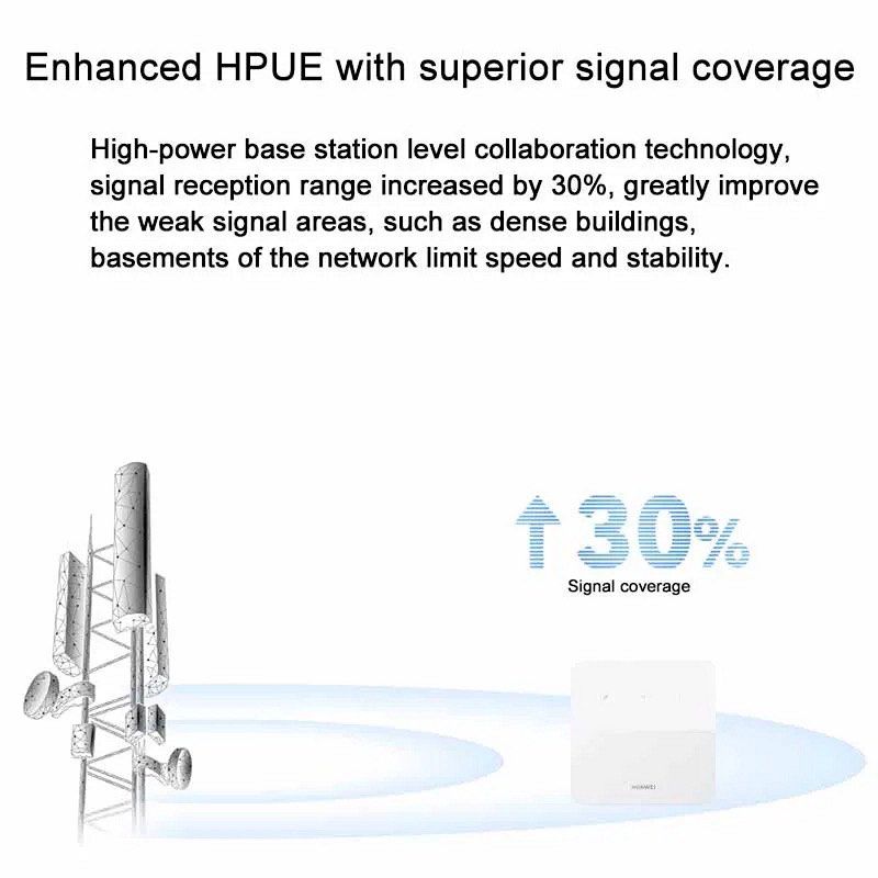 Huawei B320-820 High Speed 195Mbps 4G Sim Card WiFi Router with 1 Lan Port [Order Model: B320-820]63203133448579114