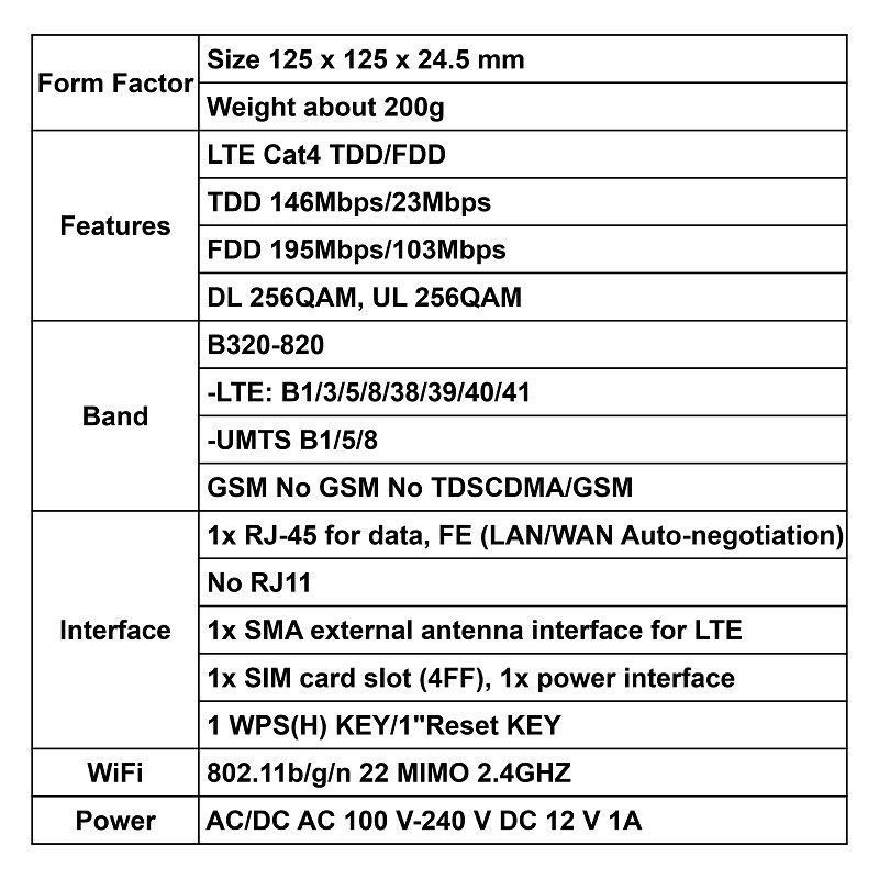 Huawei B320-820 High Speed 195Mbps 4G Sim Card WiFi Router with 1 Lan Port [Order Model: B320-820]63203133448579111