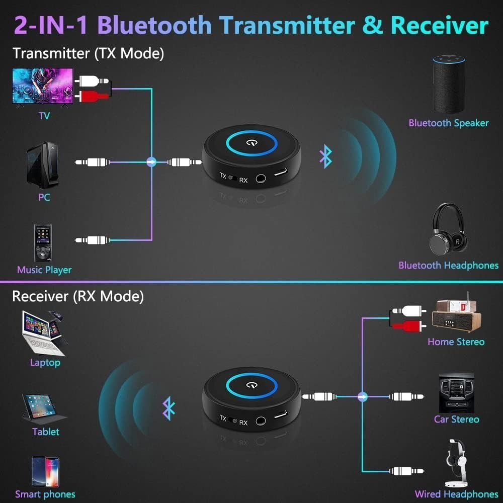 Bluetooth 5.3 Transmitter Receiver, Low Latency 3.5Mm Jack Bluetooth Audio