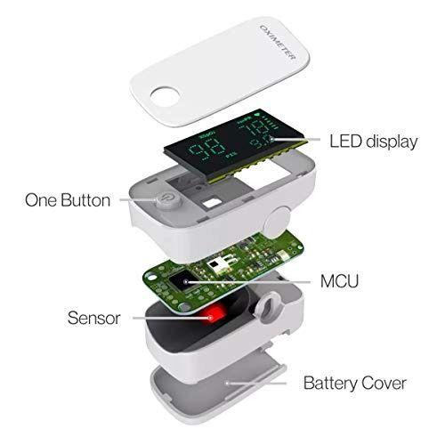 Fingertip Pulse Oximeter, FDA and CE Approved Blood Oxygen Saturation