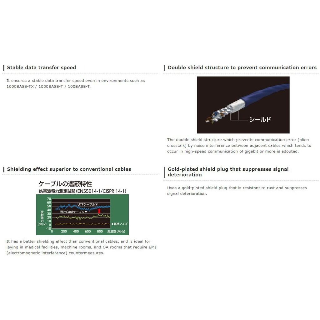 Standard CAT 7 LAN CABLE/ High Speed Double Shield Cat 7 / Ethernet Lan ...