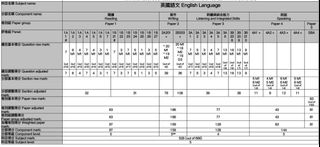 （分類：）位於 。 由 zoeleung0118 提交（商品編號 1258536714，圖片 1）。簡介： 。