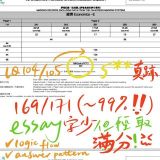（分類：）位於 。 由 hi_there_hello 提交（商品編號 1258540054，圖片 1）。簡介： 。