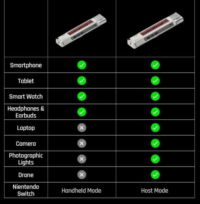 Shargeek X The Wandering Earth II Internet Host Key Power Bank w/ Built ...