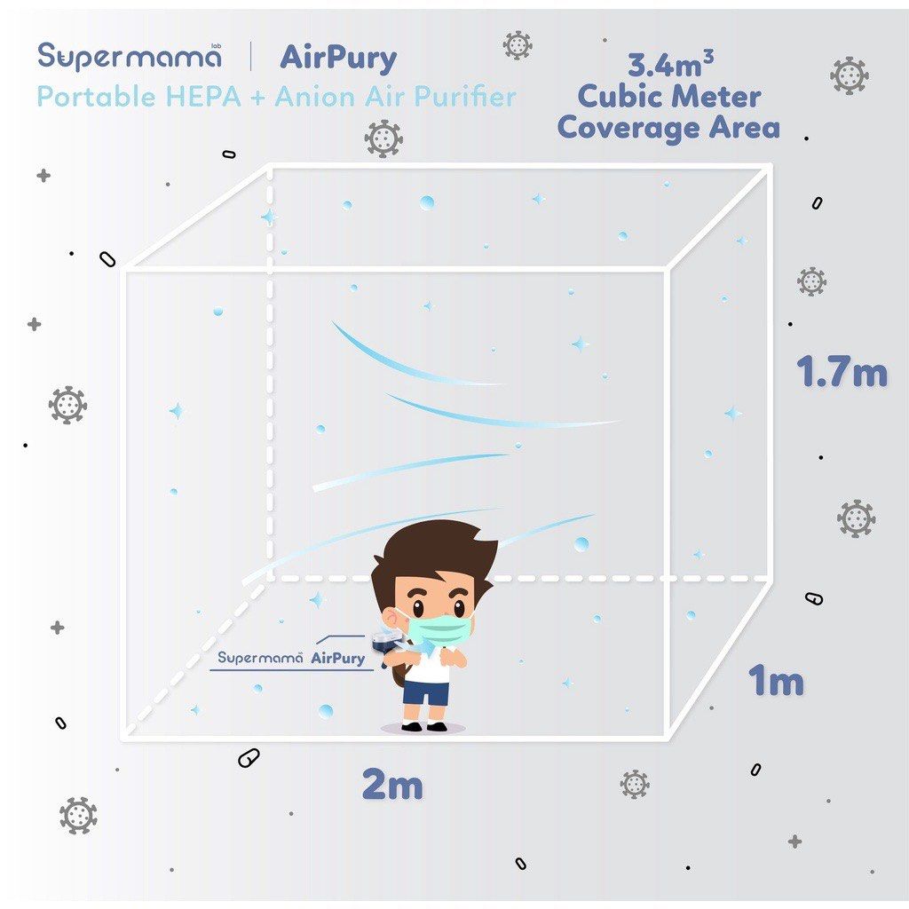 Supermama Lab AirPury Wireless & Portable Air Purifier Rechargeable, TV