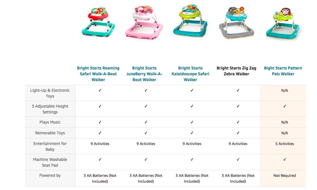 Bright Starts JuneBerry Walk-A-Bout Walker with Easy Fold Frame for  Storage, Ages 6 months +