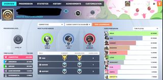 Where to sell overwatch on sale accounts