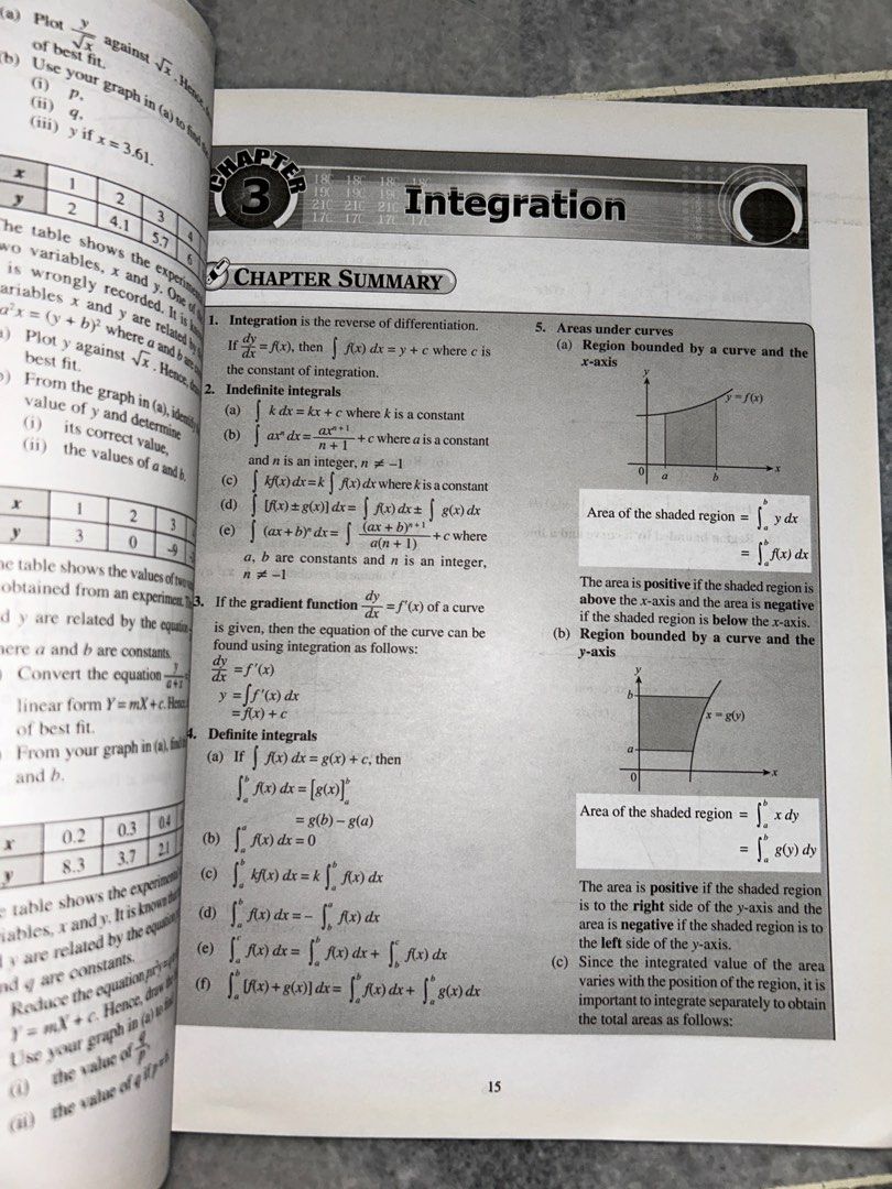 Spm additional mathematics form 5 revision book hobbies toys