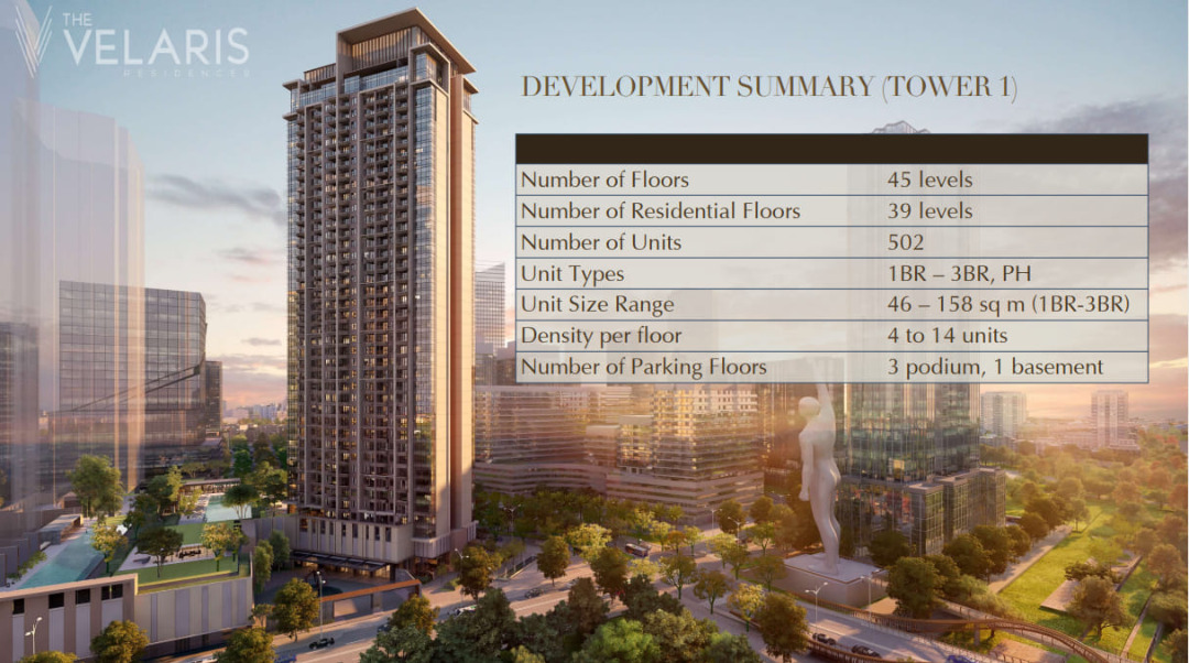 3BR Condo Unit in Bridgetown, Pasig the next BGC The VELARIS