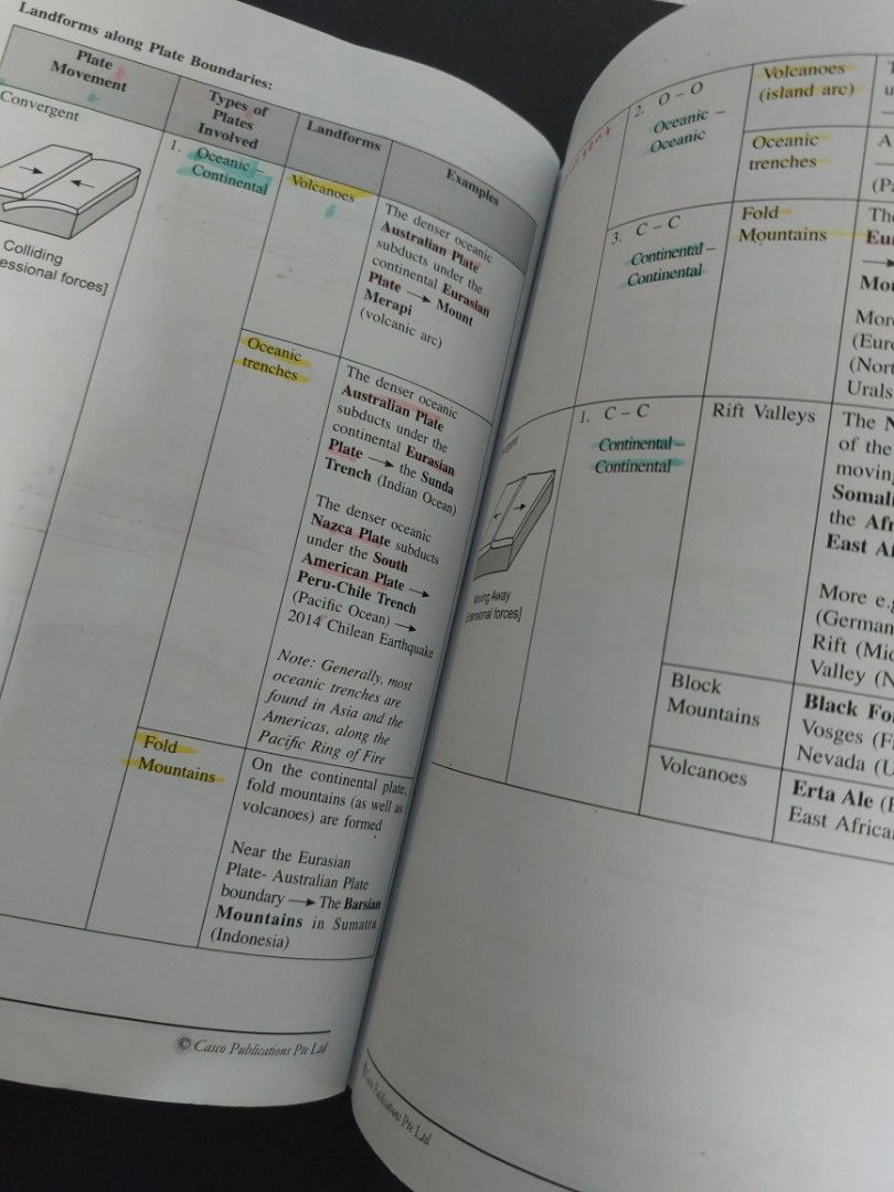 O Level Elective Geography Ultimate Guide Revision Notes, Hobbies ...