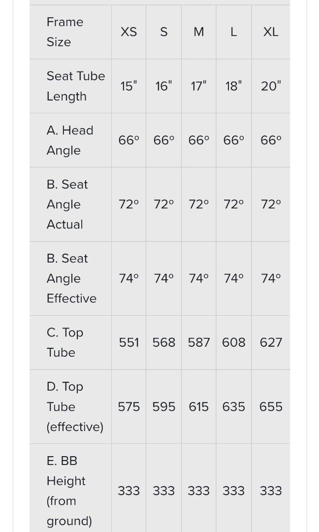 Orange five size discount guide