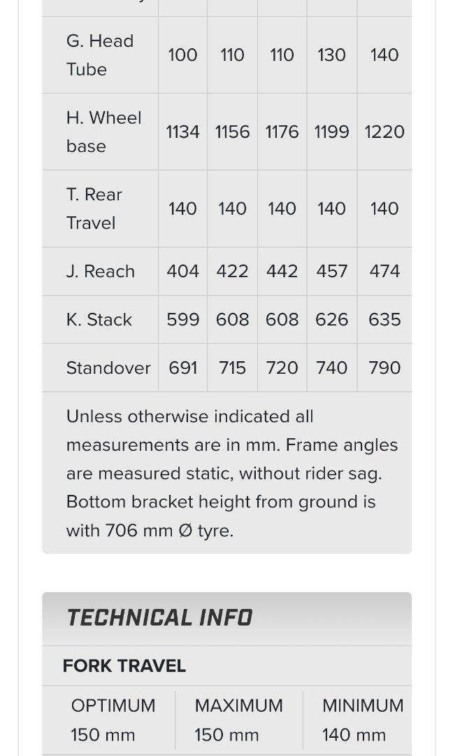 Orange five frame size guide discount