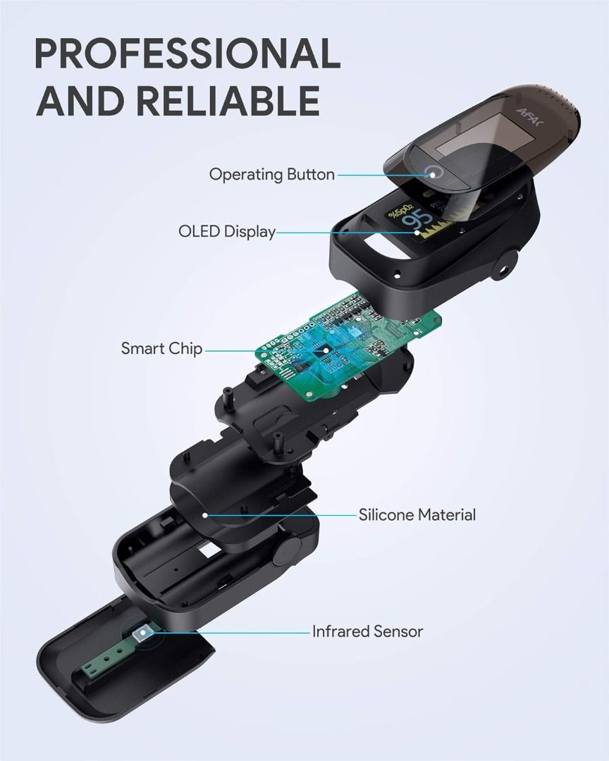 AFAC Pulse Oximeter, Oxygen Saturation Monitor, Heart Rate Monitor
