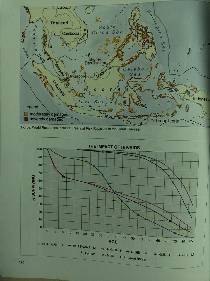 topical pure geography exercise book, Hobbies & Toys, Books & Magazines, Assessment Books on