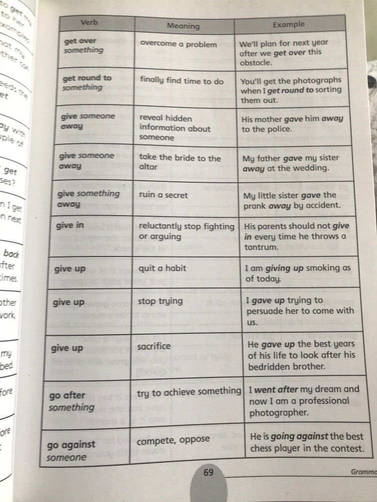 Primary English Guide 6 All-in-one reference and practise book, Hobbies ...