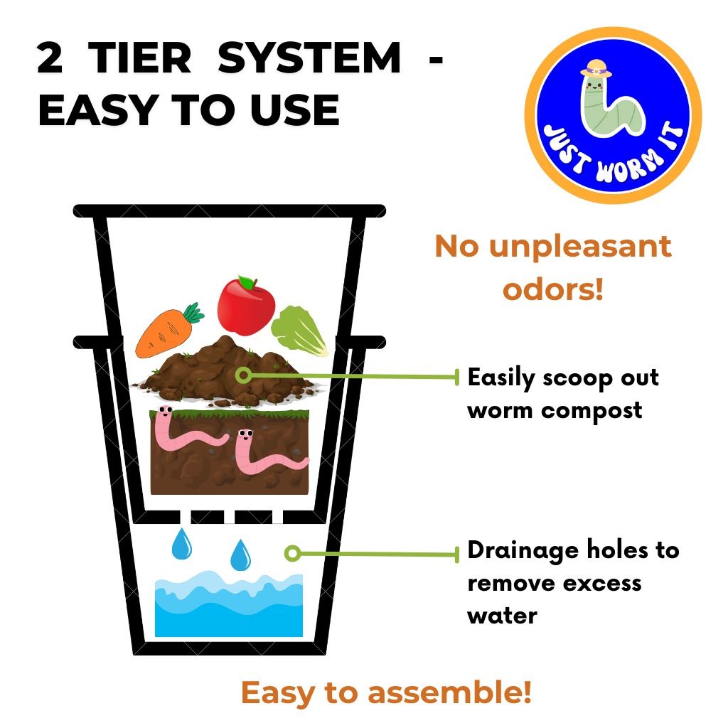 8L Worm Composting Bin - Vermicomposting, worm compost, Furniture ...