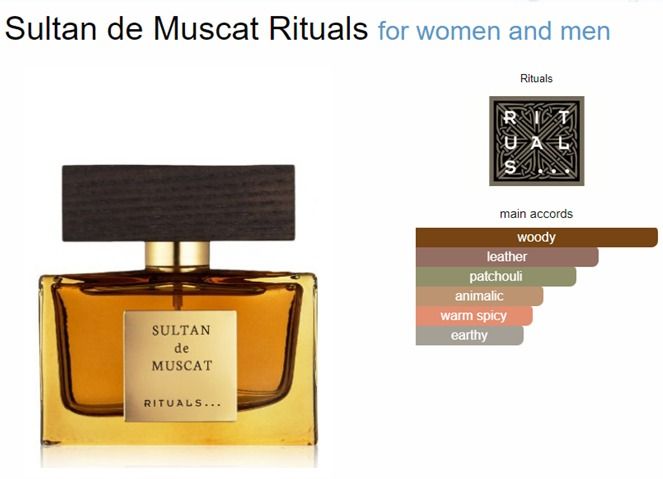 Rituals sultan de muscat perfume new arrivals