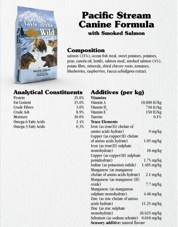 Taste of the wild salmon 2024 feeding chart