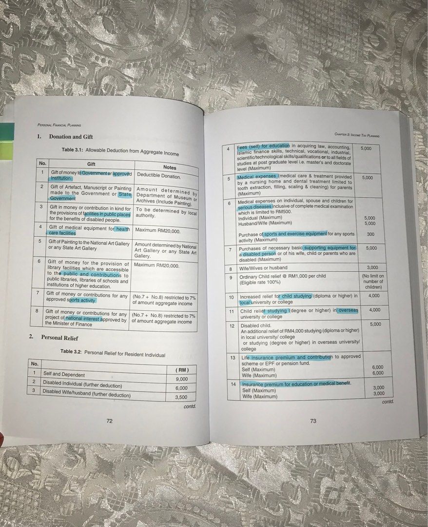 UiTM Personal Financial Planning Textbook, Hobbies & Toys, Books