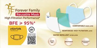 Louis Vuitton Unisex Adjustable Monogram Visor Face Mask Shield Conver –  Bagriculture
