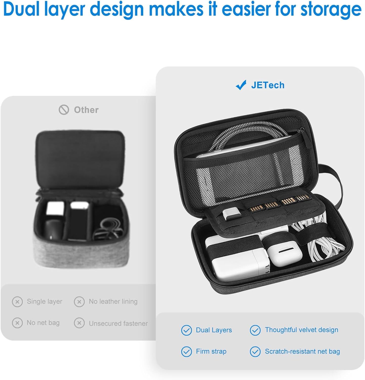 Gadget bag discount for travel