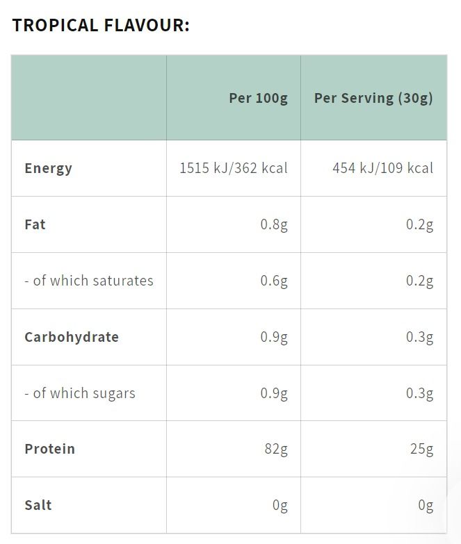 Naturecan Clear Whey Protein Isolate (1kg), Health & Nutrition, Health
