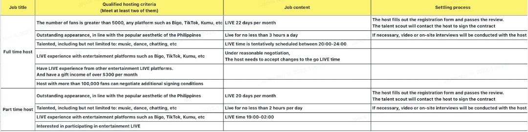 Work from Home Live streamers with $400 Basic Pay,700slots available!First Come! First Serve Only!