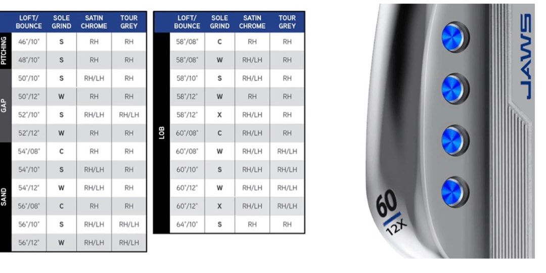 Callaway JAWS 54 and 60 degree wedge, Sports Equipment, Sports & Games, Golf on Carousell