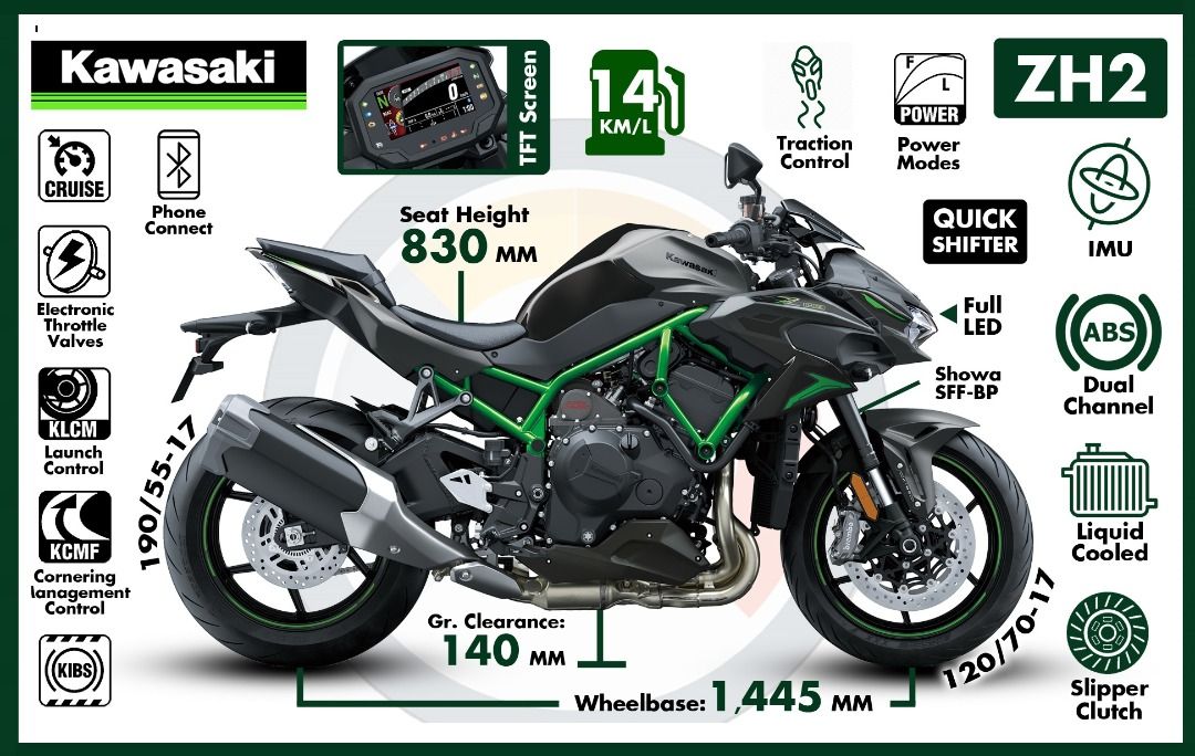 Z1000 zh2 hot sale