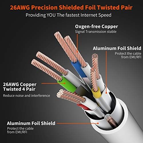 ZOSION Cat 8 Ethernet Cable, 3 ft High Speed 40Gbps 2000Mhz Internet Patch  Cable Cord, Heavy Duty 26AWG Shielded LAN Network Cable with RJ45 Connector