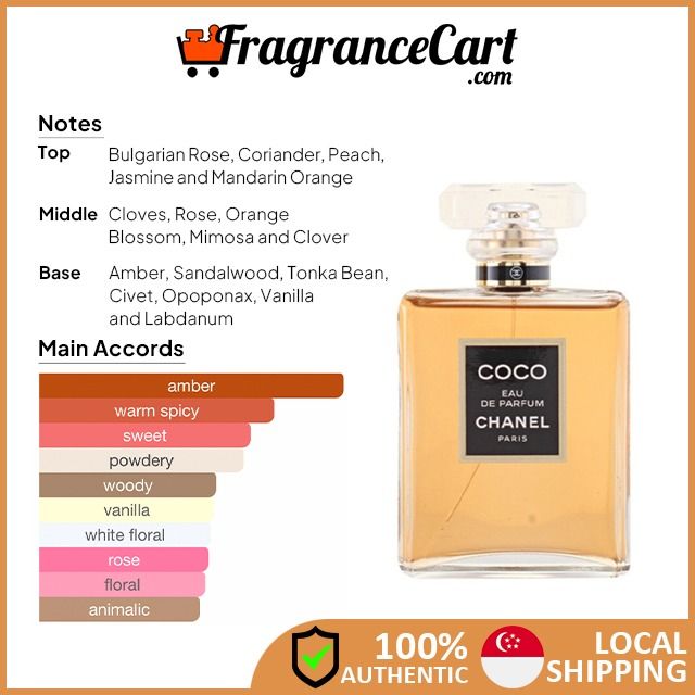 Chanel Coco EDP for Women (50ml/100ml) [Brand New 100% Authentic