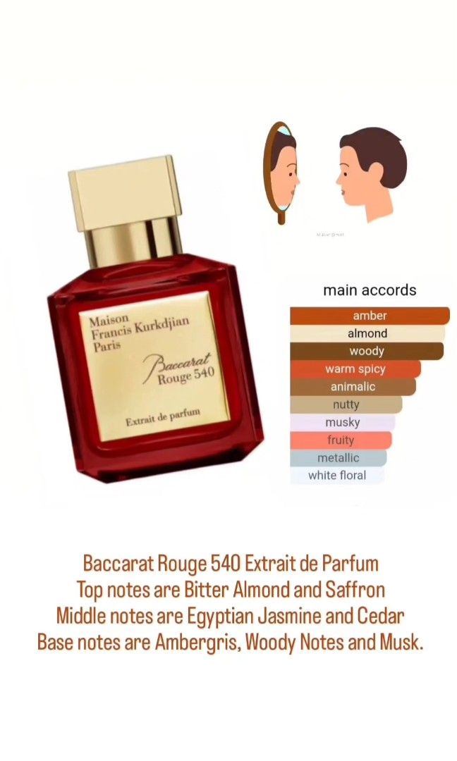 Harga parfum best sale baccarat 70ml