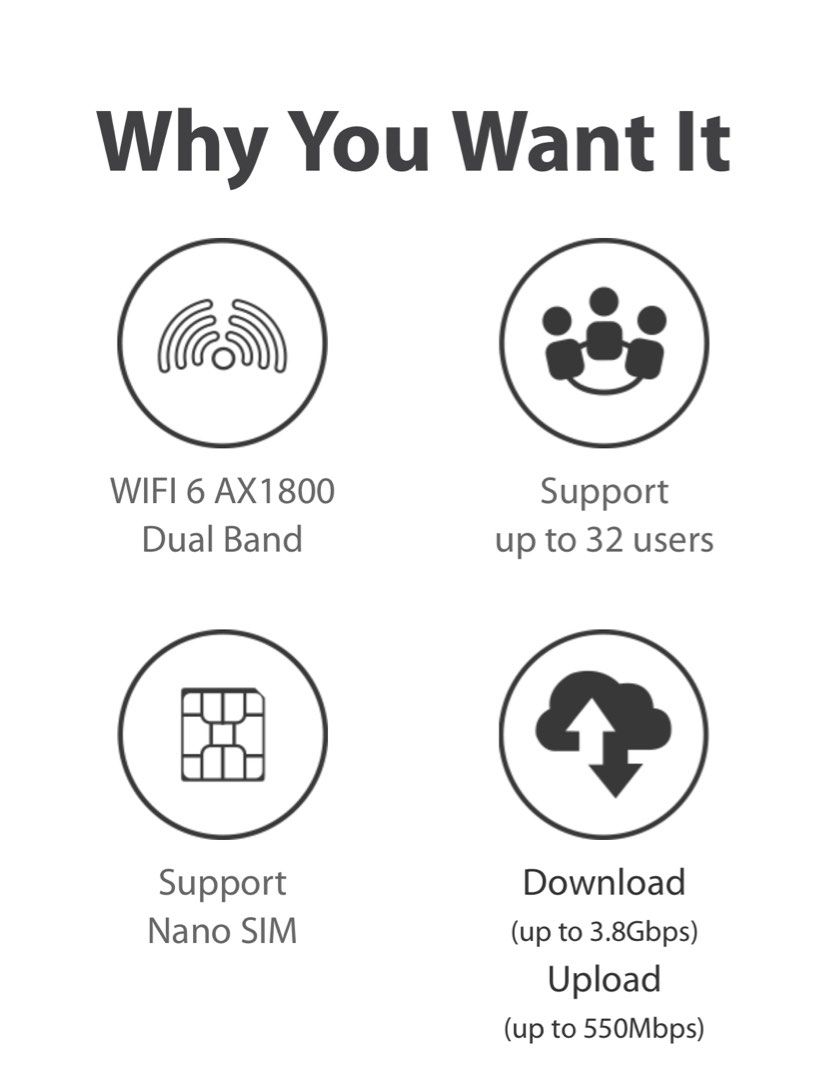 DLink WiFi 6 5G NR MIFI with TFT LCD Touchscreen 4G/5G Sim Card Router