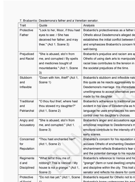 Othello by William Shakespeare Literature Study Guide Notes Complete ...