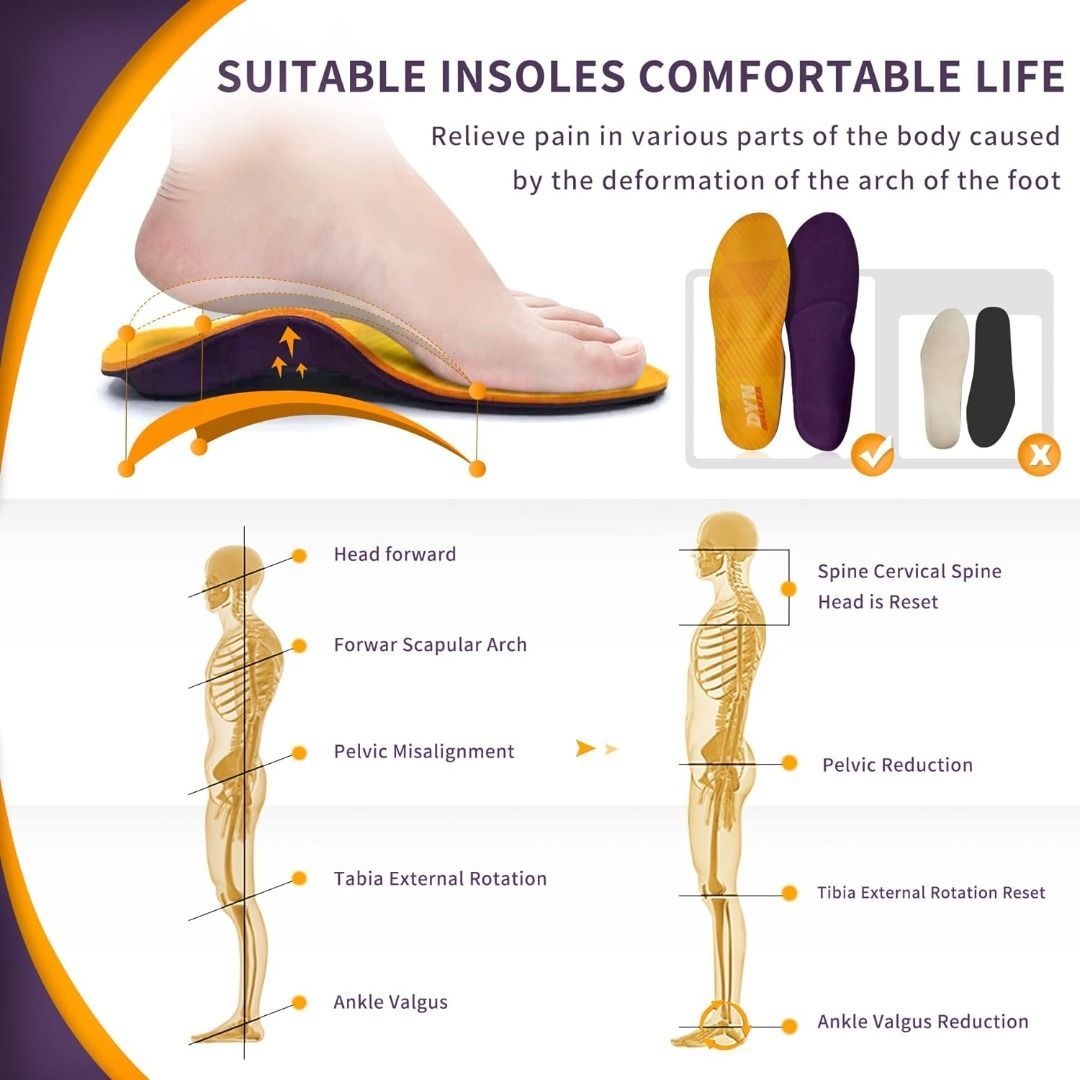 Orthotic inserts for achilles tendonitis 2025