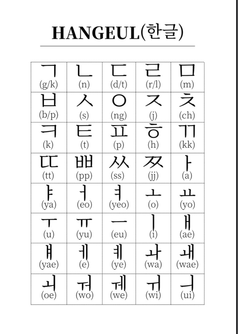 Korean Handwriting Practice Worksheet, Hobbies & Toys, Books