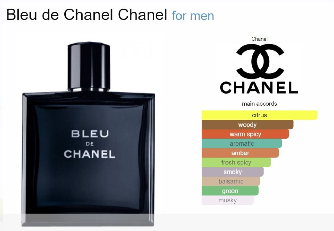 Chanel bleu de discount edt