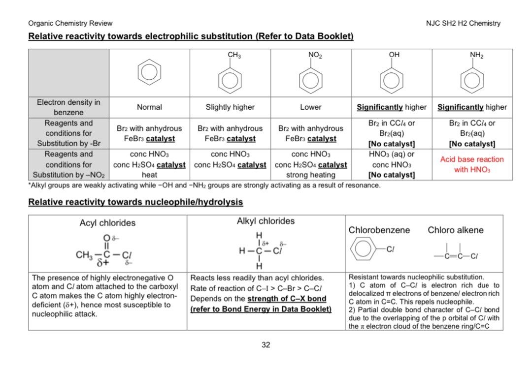 H2 Chemsitry Organic Chem Summary notes, Hobbies & Toys, Books ...