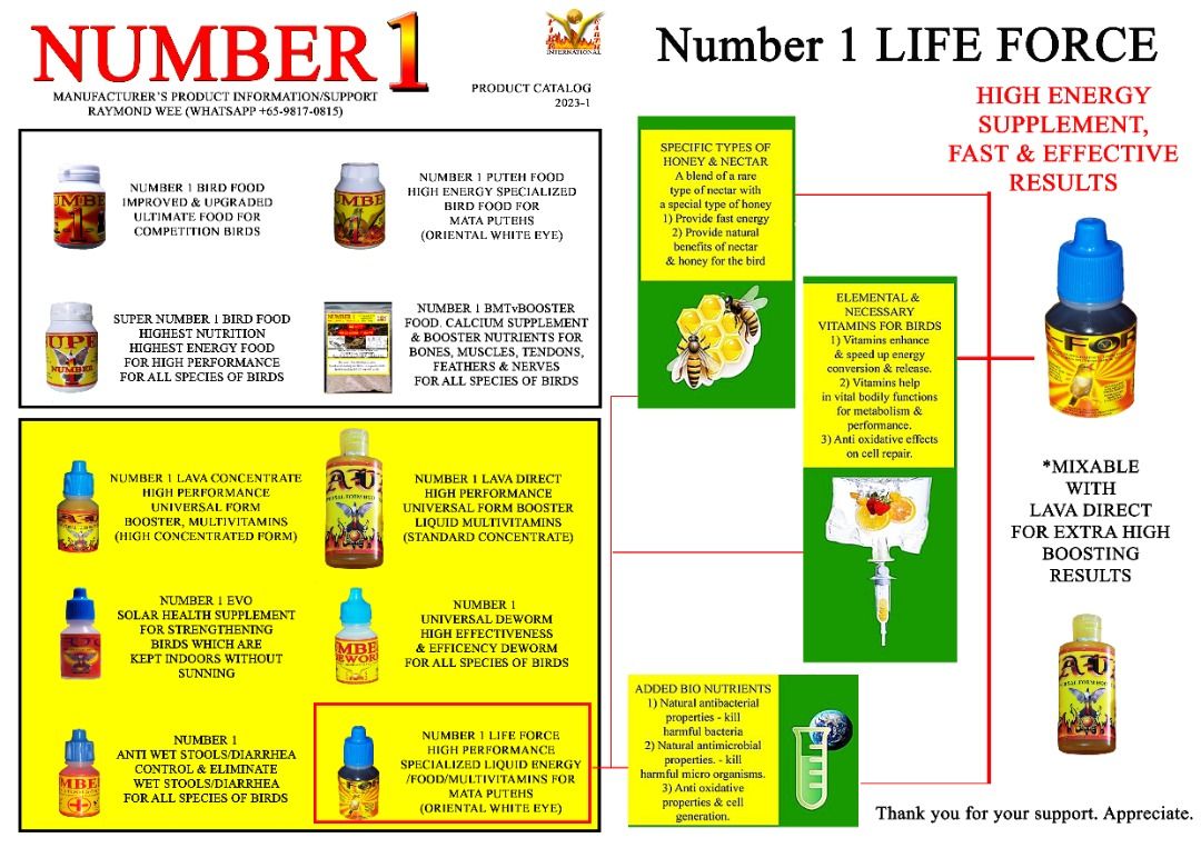 Number 1 Life Force - Performance Booster Multivitamins Supplement, Pet ...