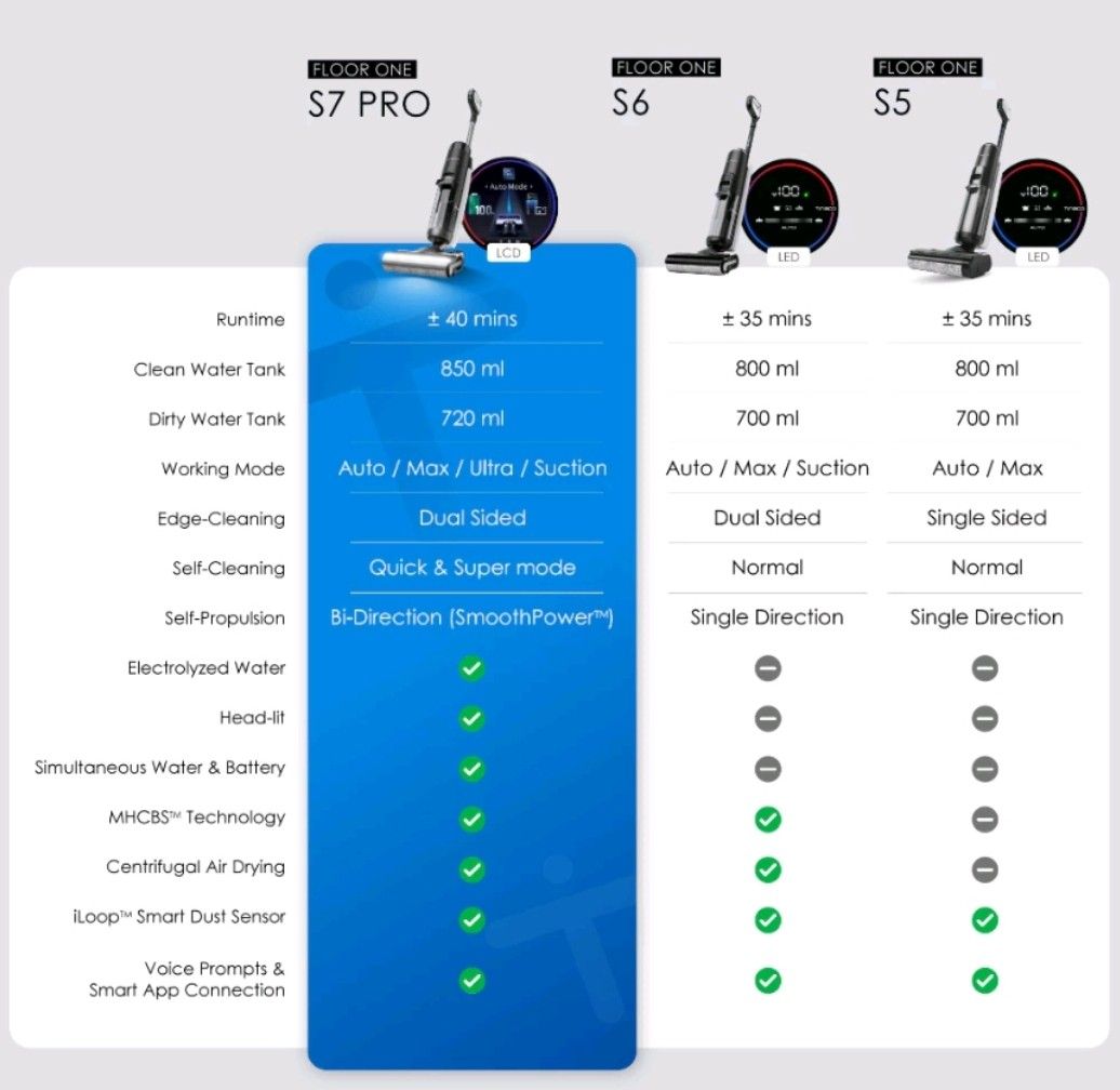 Tineco FLOOR ONE S5/ S6/ S7 PRO Cordless Smart Wet Dry Vacuum, TV